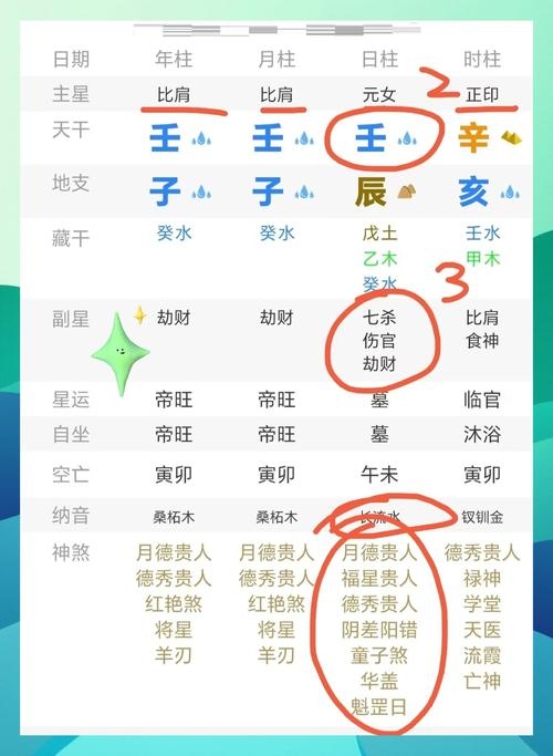 免费占卜算卦推荐，全面解析生辰八字、运势预测，多款准确APP助你规划未来。插图