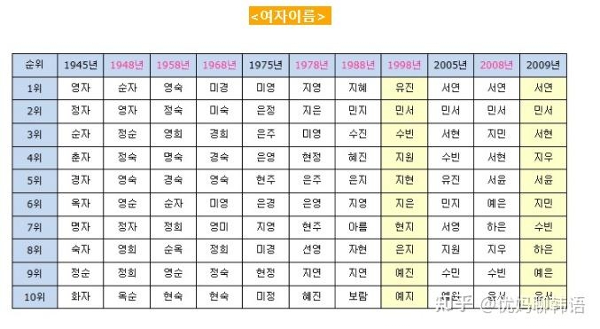 韩国名字男名精选	昶珉及其相关名字寓意插图