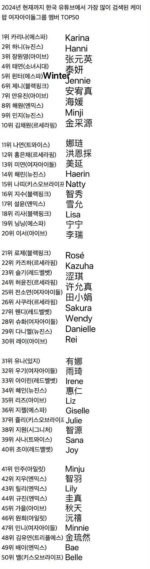 韩国女孩名字精选，秀妍智敏插图