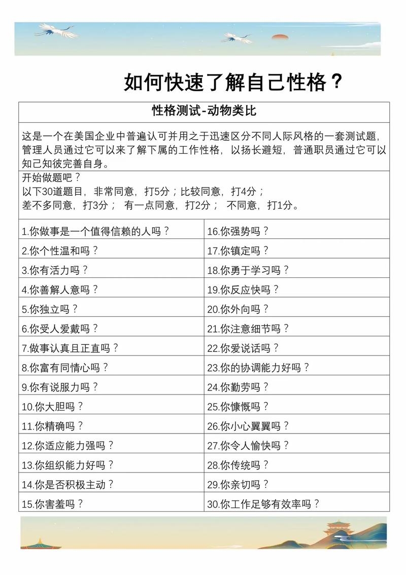 性格测试题答案插图