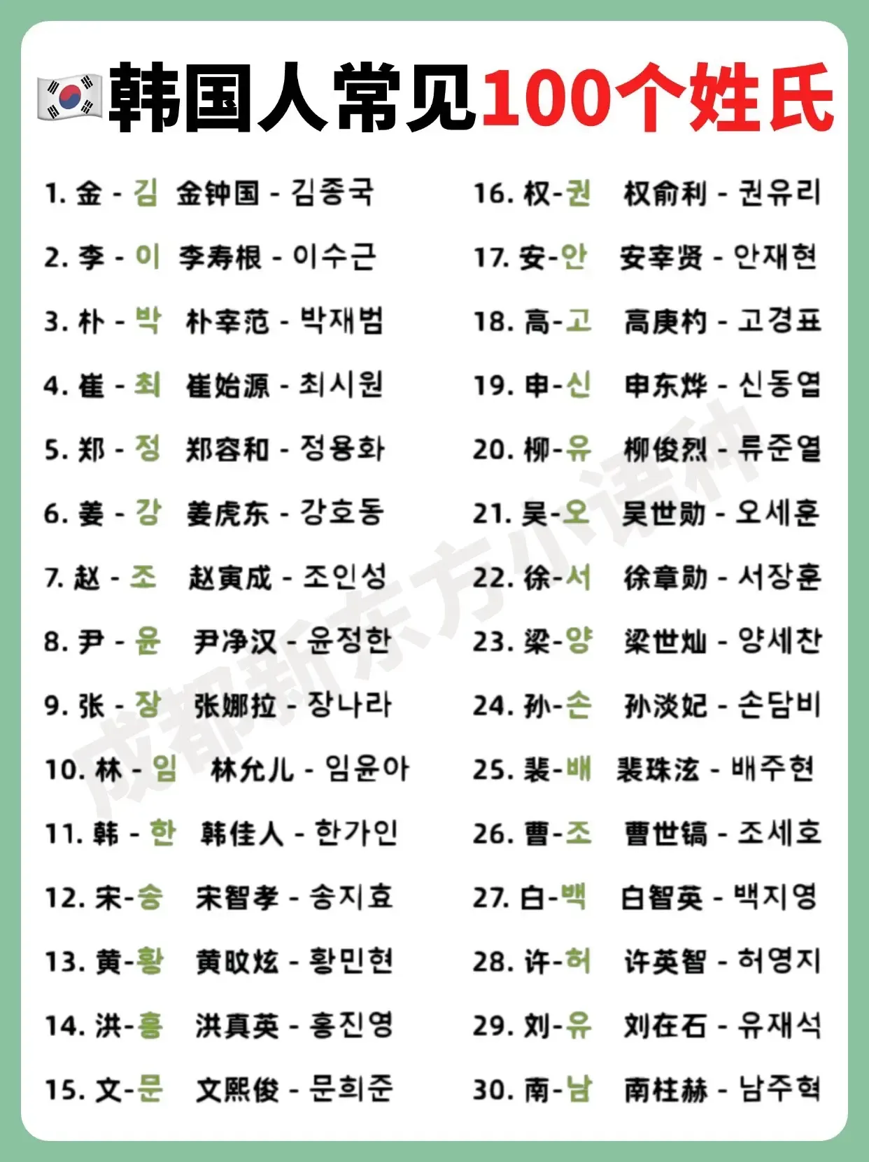 韩国男性名字精选插图