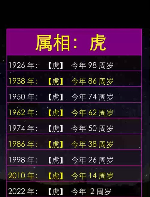 属虎今日运势与星座年龄对照表及名字建议插图