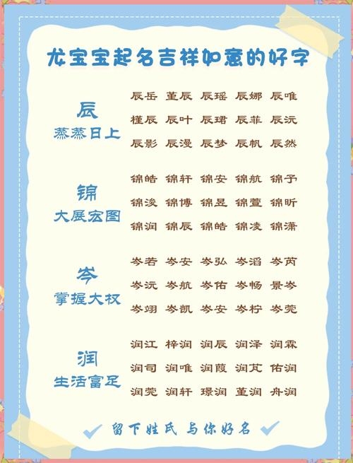 适合宝宝的吉祥名字大全，符合您提供的内容要求，且直接简洁。插图