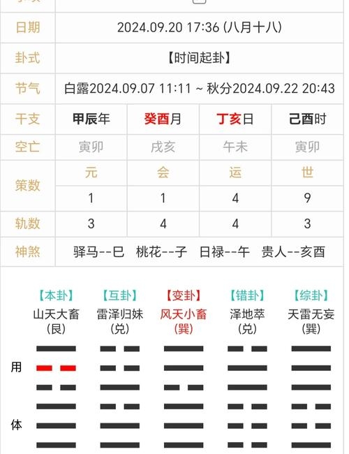 梅花易数在线排盘解析插图