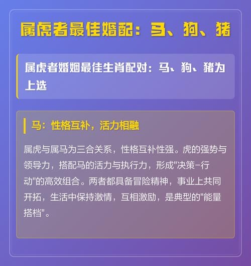 属虎最佳婚配,生肖马、狗和猪,和谐共处,互补互助插图 属虎最佳婚配,生肖马、狗和猪,和谐共处,互补互助插图