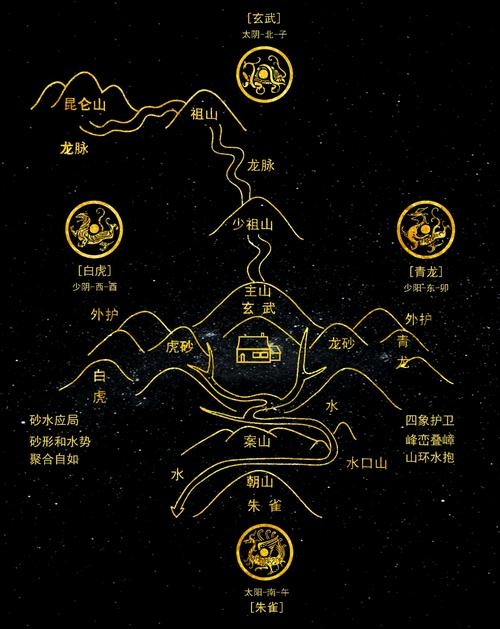 皇家风水揭秘，龙脉、选址与运势影响插图