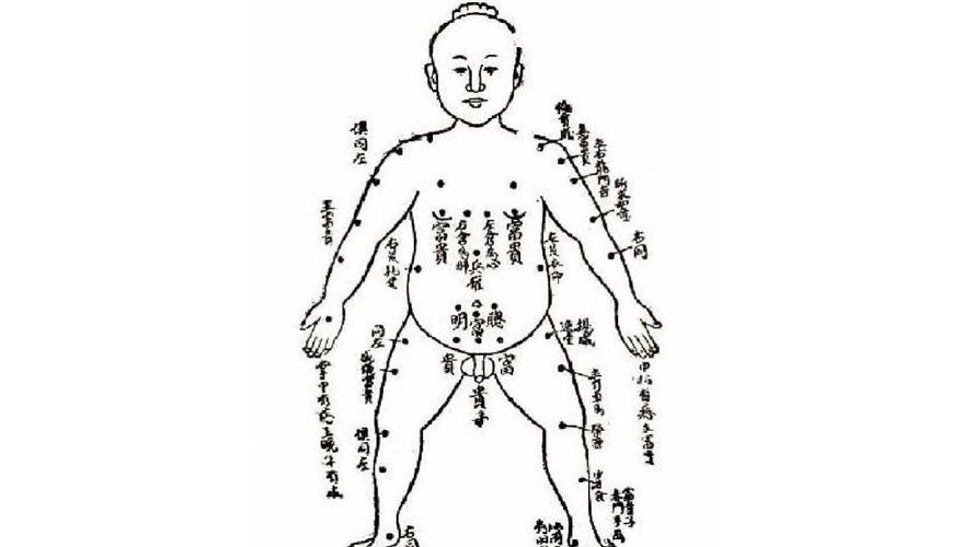 胎记算命图，不同类型胎记寓意解读插图