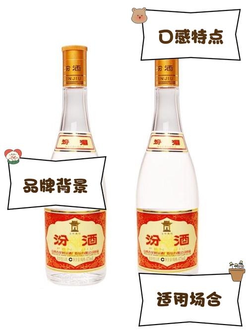 汾酒拼音fén jiǔ，传统名酒，清香型白酒代表。产于山西省汾阳市杏花村。插图