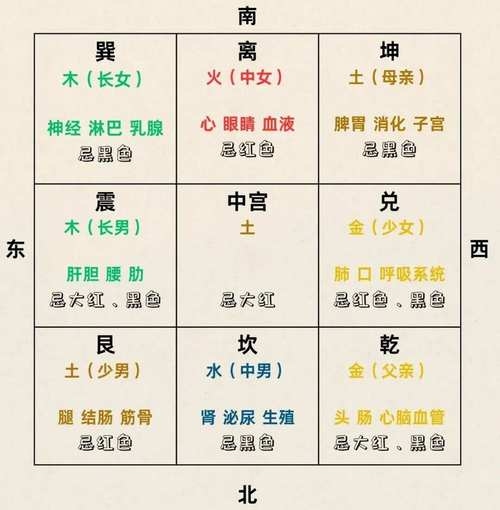 玄空九星详解，风水吉凶的判断依据插图