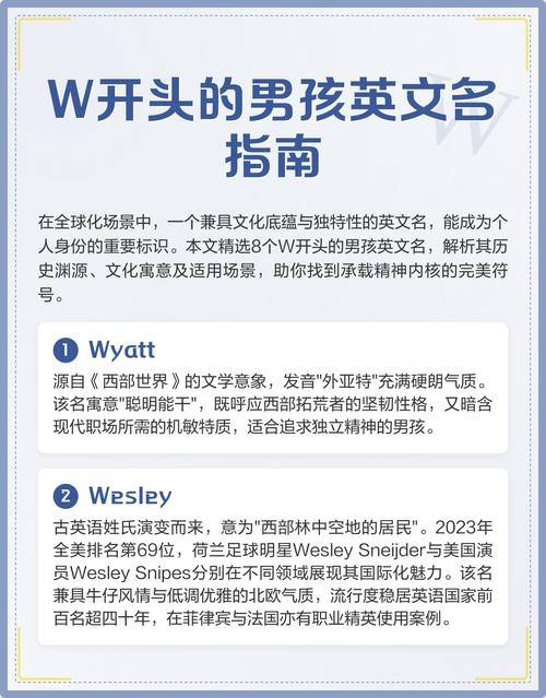 W开头的男生英文名推荐插图