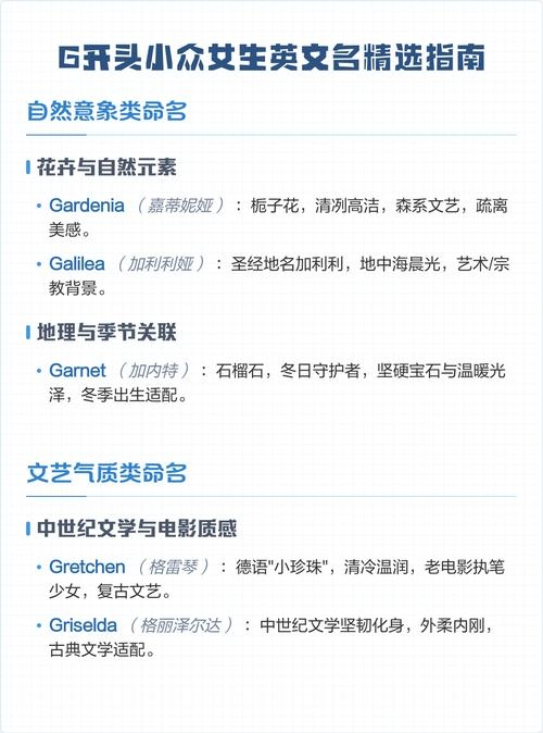G开头的女英文名及寓意大全插图