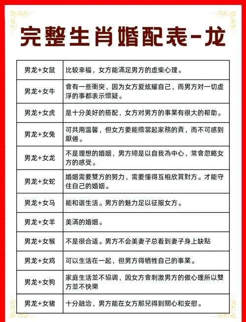 属龙婚配指南，最佳配偶与不合对象揭秘插图