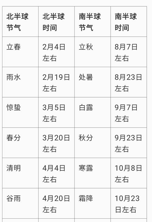 阴历时间节气时辰对照表插图