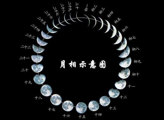 阴历阳历生日重合现象，19年为主，但非绝对规律插图