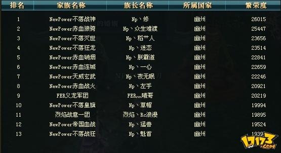 御龙在天游戏名字精选，龙腾九州、剑舞风云，英雄气质尽显插图