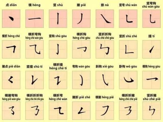 姓名笔画测试缘分深度揭秘，通过计算两人名字总笔划数探知特殊联系。插图