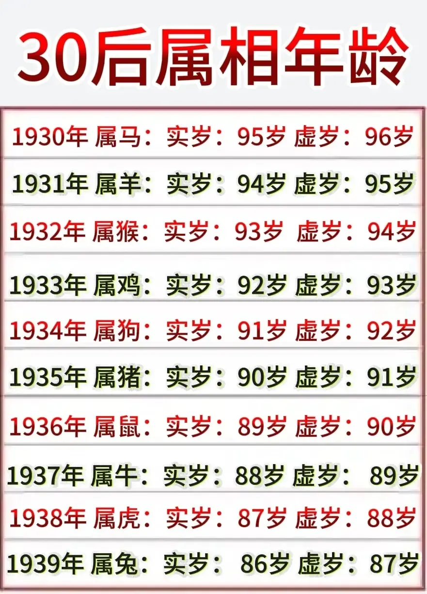 属马年龄查询,根据出生年份,实岁与虚岁的差异,不同年份出生的属马人在特定年份(如2024、2025年)的年龄段分布。插图 属马年龄查询,根据出生年份,实岁与虚岁的差异,不同年份出生的属马人在特定年份(如2024、2025年)的年龄段分布。插图