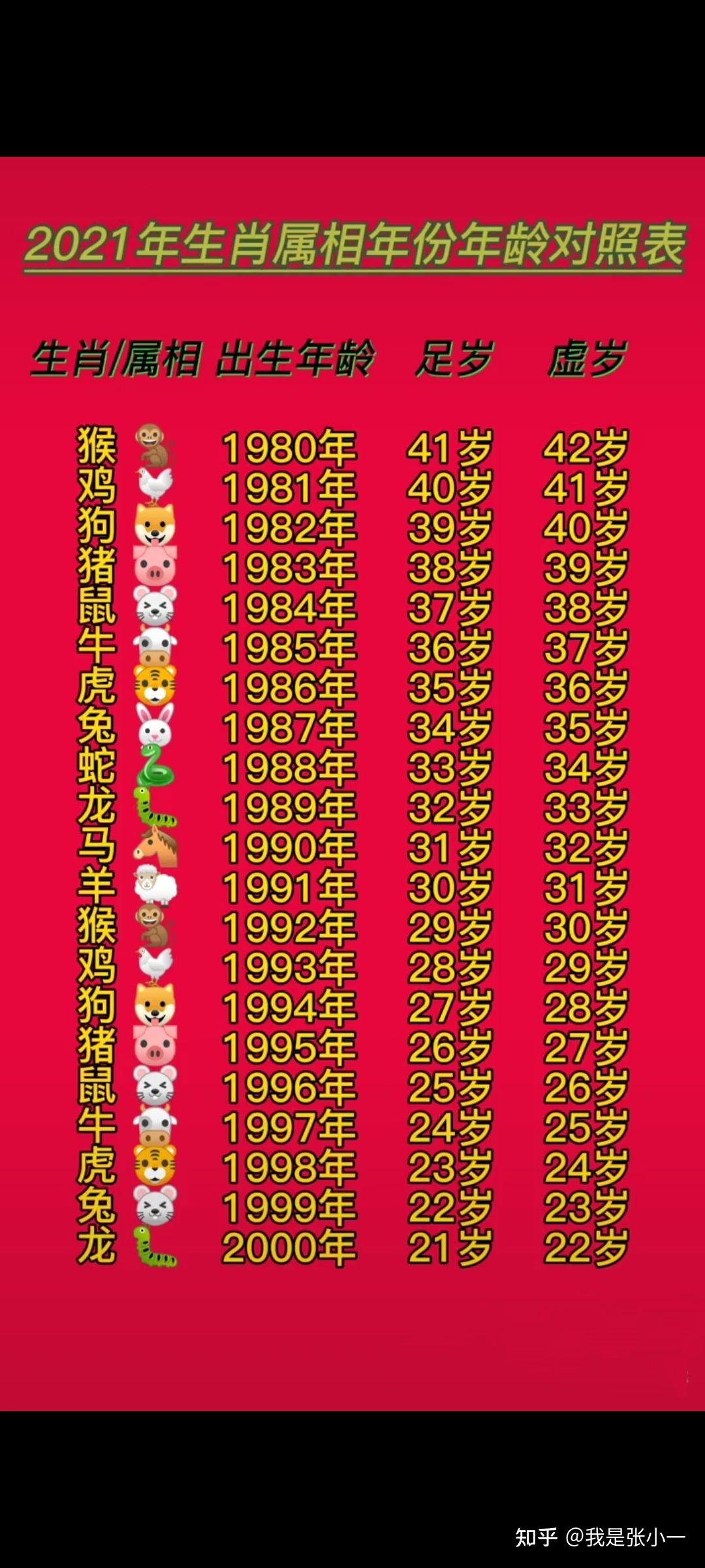 属马年份一览表插图