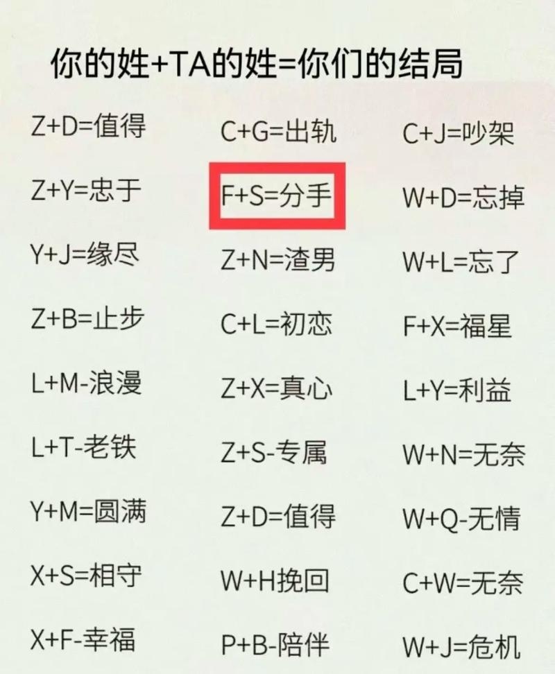 姓名契合度测试，揭秘你与另一半的缘分深度。插图