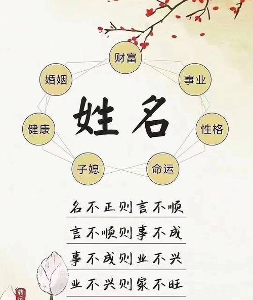 姓名测算命运名字推荐插图