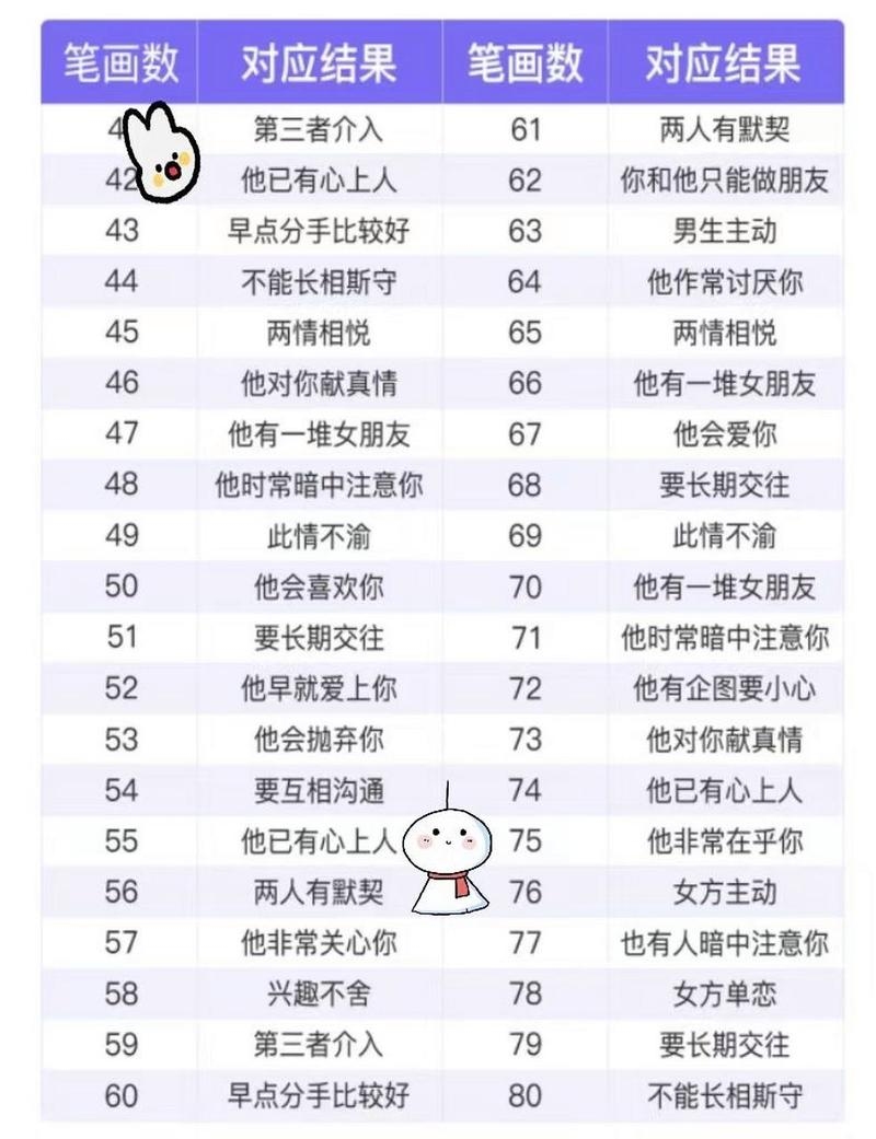 姓名测缘分，名字解读与配对测试，通过计算双方名字的笔划数，预测两人之间的情感联系和契合度。插图