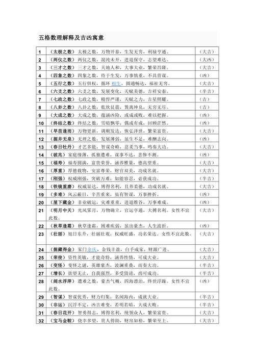 姓名学中的五格数理吉凶解析插图