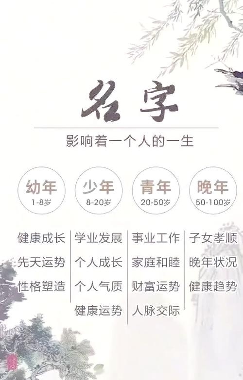 姓名与命运，名字的寓意影响人生轨迹。插图