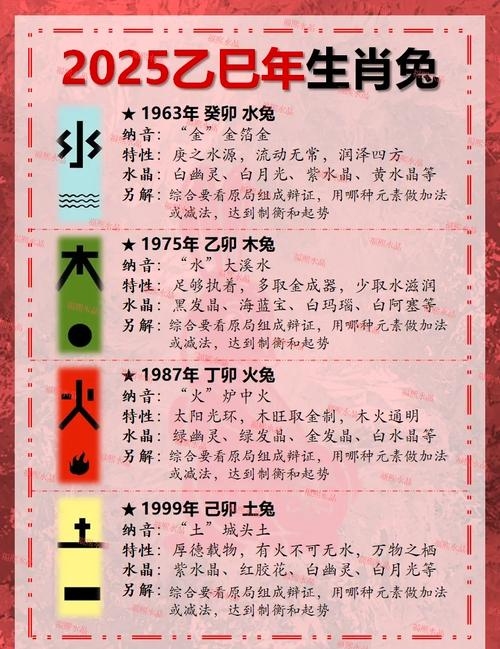 兔年大吉之生肖揭晓，龙、猪、蛇和鸡事业财富双丰收，属相解析与运势展望插图