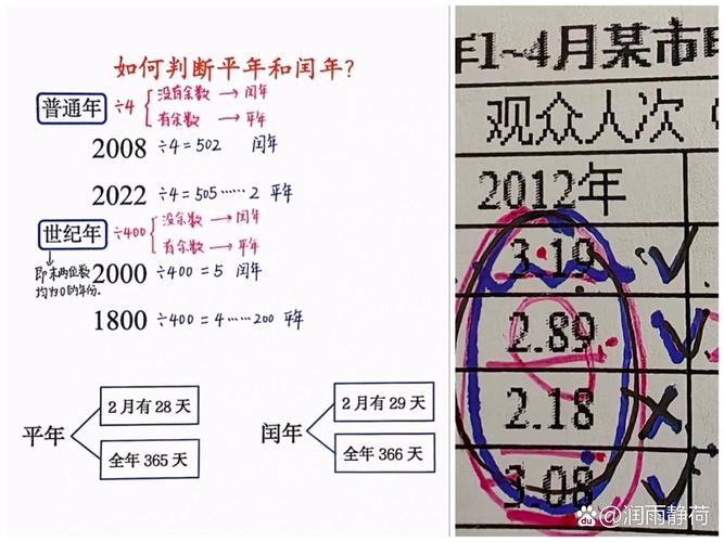 闰年二月天数判断及原因插图