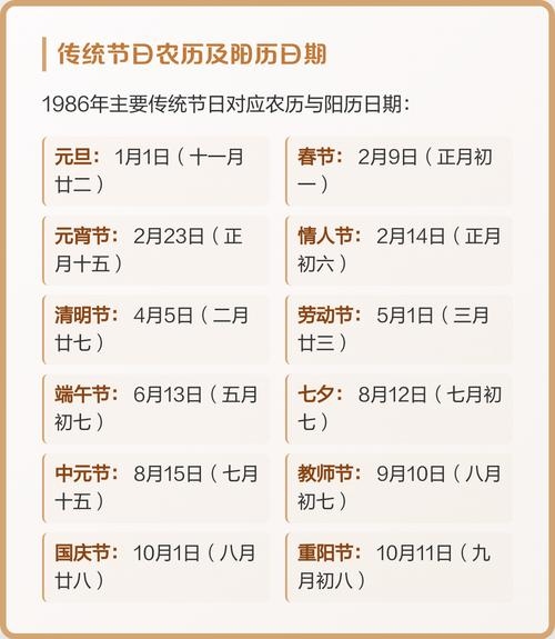 6年农历阳历对照表，，1986年的农历阳历对照如下，，阳历方面，从1月到次年5月的每个月份都有对应的日期。例如，阳历2017年3月在农历上是丙寅虎年和乙未、丁丑等月份的对应日期。，阴历部分，出生公历年每月三十日的为属相虎的日子；如出生于某月初一日则为该月的十二生肖信息。比如阳历2017年12月出生的宝宝属于辛卯年生人（虎）。，综上所述，1986年是农历丙寅虎年或兔年。具体来说，阳历生日和阴历生日有可能在同一天出现或其他时间不同取决于过的是哪种日子体系。插图
