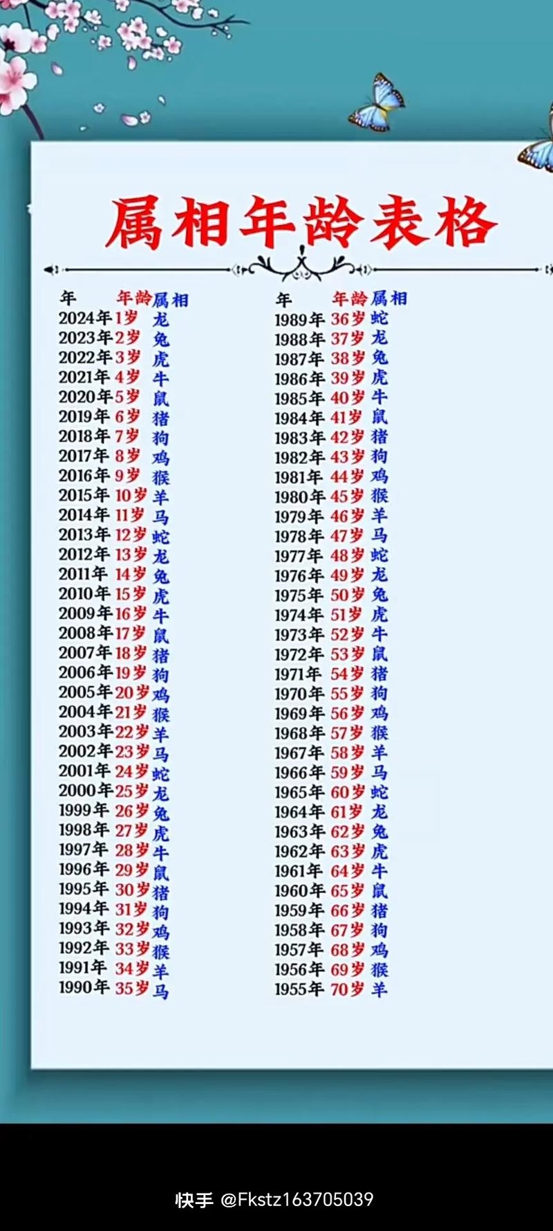 属牛年龄分布与生肖年对照表，从青春期到中年，全面解析的年龄查询指南插图