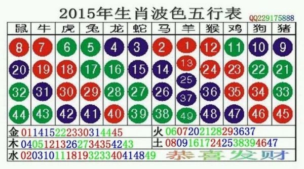 羊年生肖列表插图