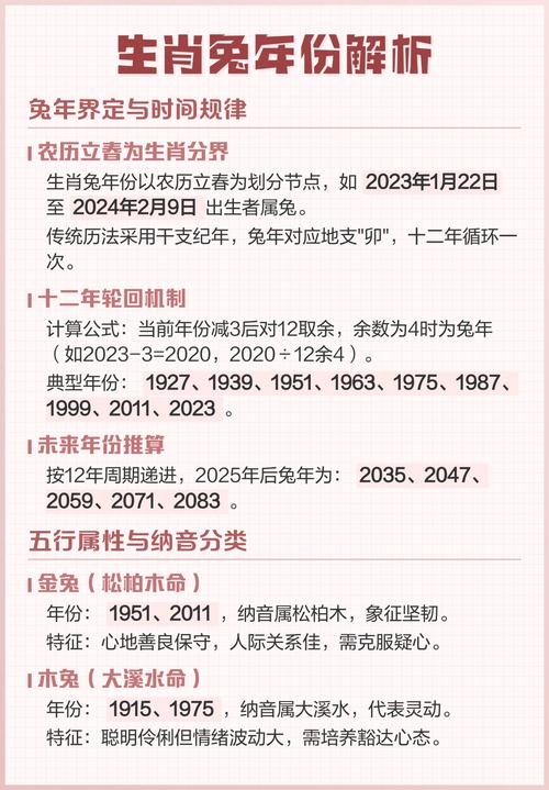 卯年兔年知识详解,年份计算与周期解析插图 卯年兔年知识详解,年份计算与周期解析插图