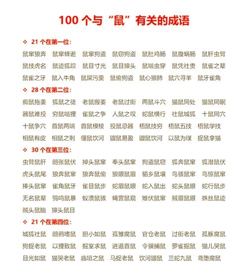 鼠年吉祥话与四字成语祝福标题，新年好运滚滚来，金鼠纳福乐无边！插图