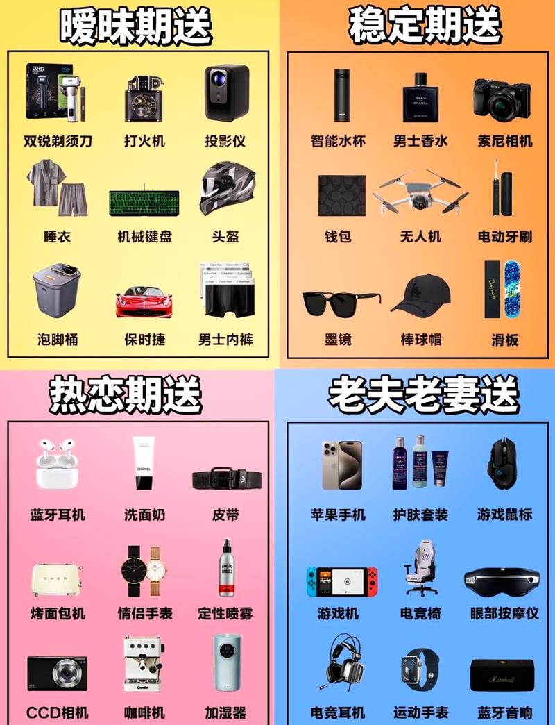 男朋友生日礼物排行及精选插图 男朋友生日礼物排行及精选插图