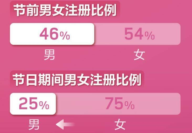 相亲婚恋平台比较推荐，世纪佳缘、百合网插图