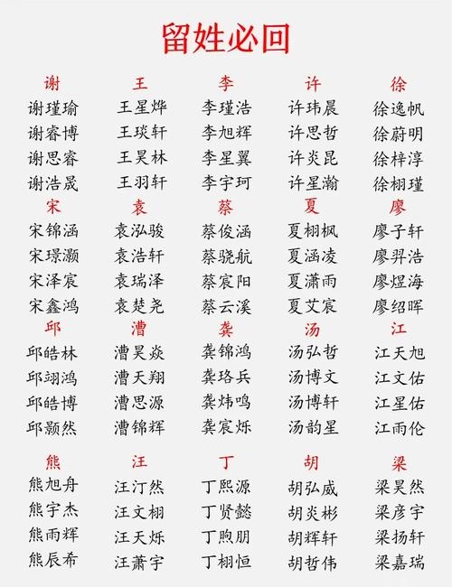 帅气名字集锦，仅供参考，具体名称可咨询专业起名人士。插图