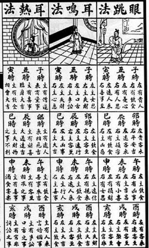 星期三右眼跳，运势变动与吉凶详解插图