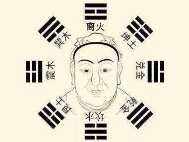 男人面相学大全，揭示命运之秘插图