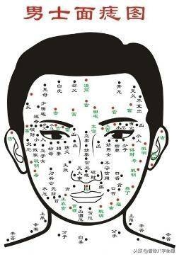 男人痣相图解,命运解析与吉凶预测建议,揭秘男性身体痣的位置与命运的关联插图 男人痣相图解,命运解析与吉凶预测建议,揭秘男性身体痣的位置与命运的关联插图