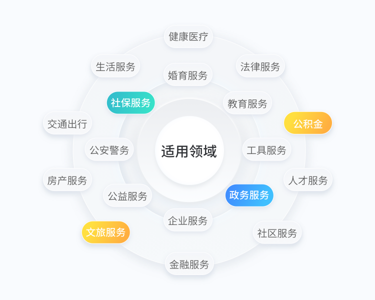 溧水生活服务平台介绍插图