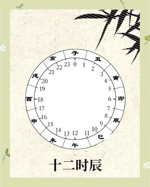 巳时时间段插图