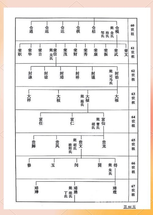 刘氏宗谱辈分传承，刘姓字辈排列详解插图