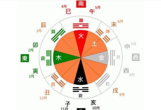 酉时,下午5点至7点的时段。插图 酉时,下午5点至7点的时段。插图