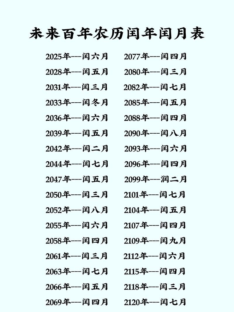闰四月出现规律及历史年份解析插图