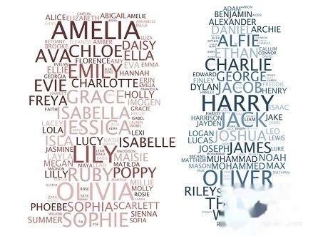 男生英文名字精选插图 男生英文名字精选插图