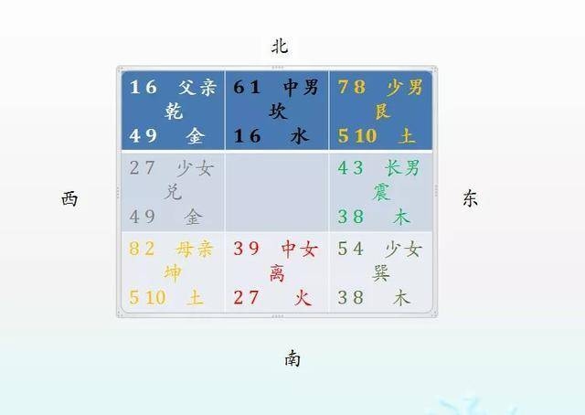 先天八卦图解全图高清，卦象解析与数字对应插图