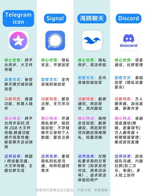 聊天工具排名概览，微信、QQ等多功能社交软件与YY语音等特色应用上榜插图