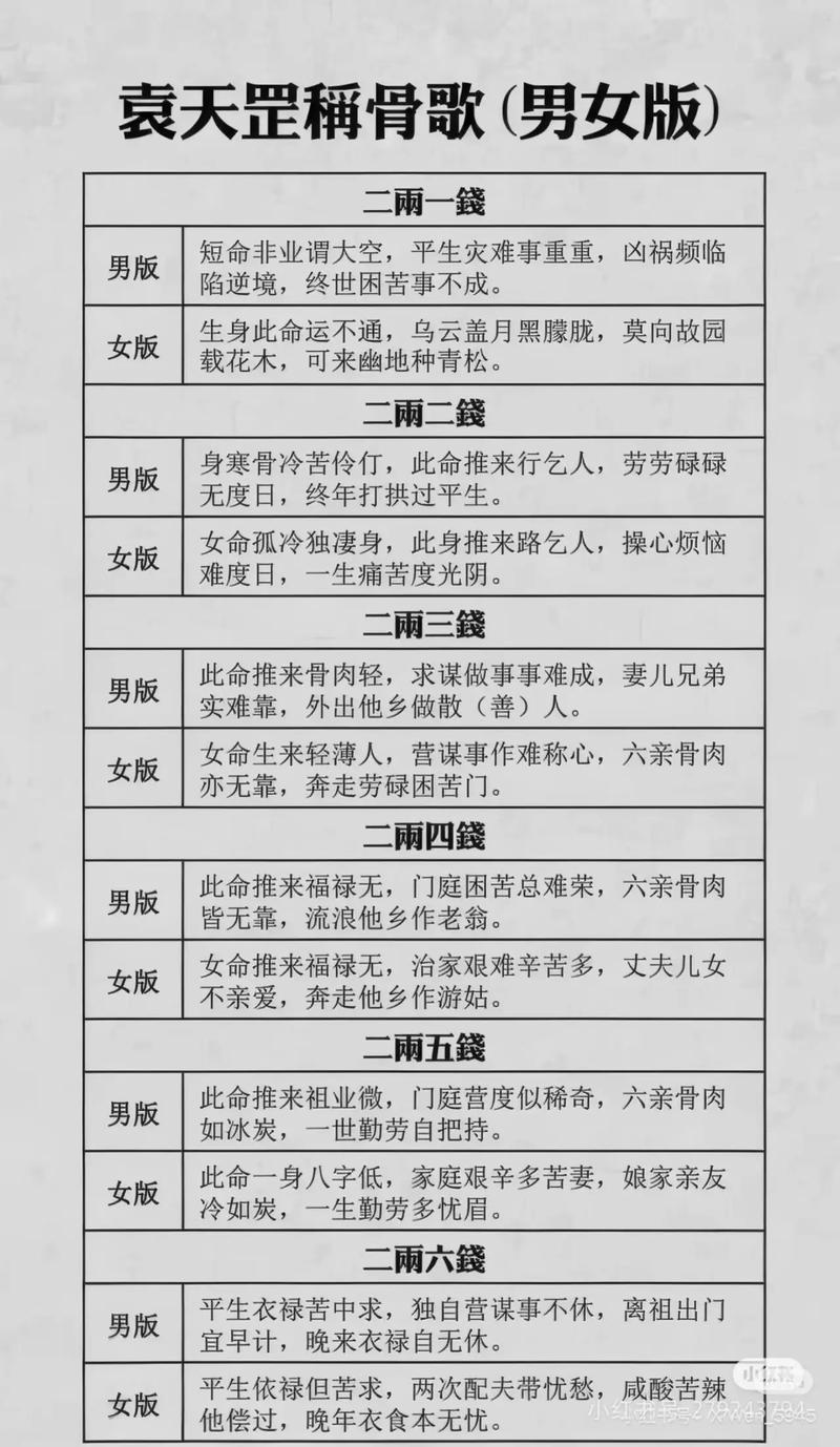 袁天罡称骨算命法详解插图