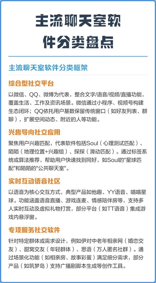 聊天室排行榜前十软件介绍插图